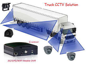 H. 264 4 Channel HDD Mobile DVR/Security DVR/Car Video Recorder/Blackbox/ Support HDD/SD Card Storage